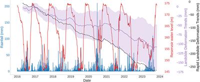 Elucidating the complex interplay between natural and anthropogenic factors in the deformation of the Muyubao landslide through time-series InSAR analysis